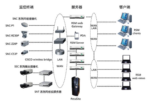 安防监控系统.jpg