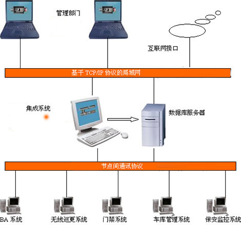 系统集成.jpg